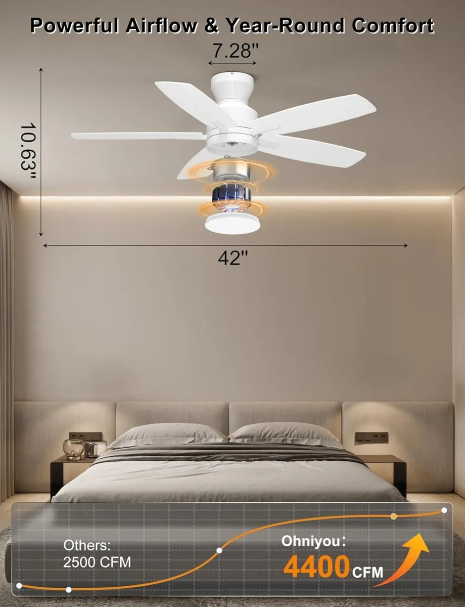 42'' Low Profile Ceiling Fan with Light Remote - Image 2