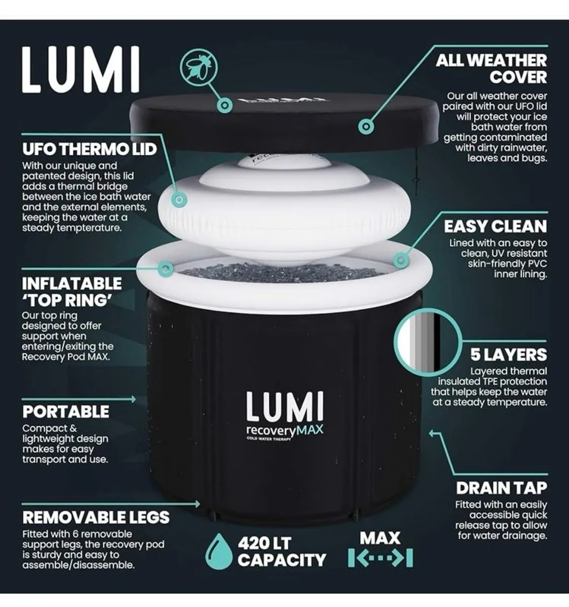 LUMI Therapy Ice Bath Recovery Max New in Box - Image 3