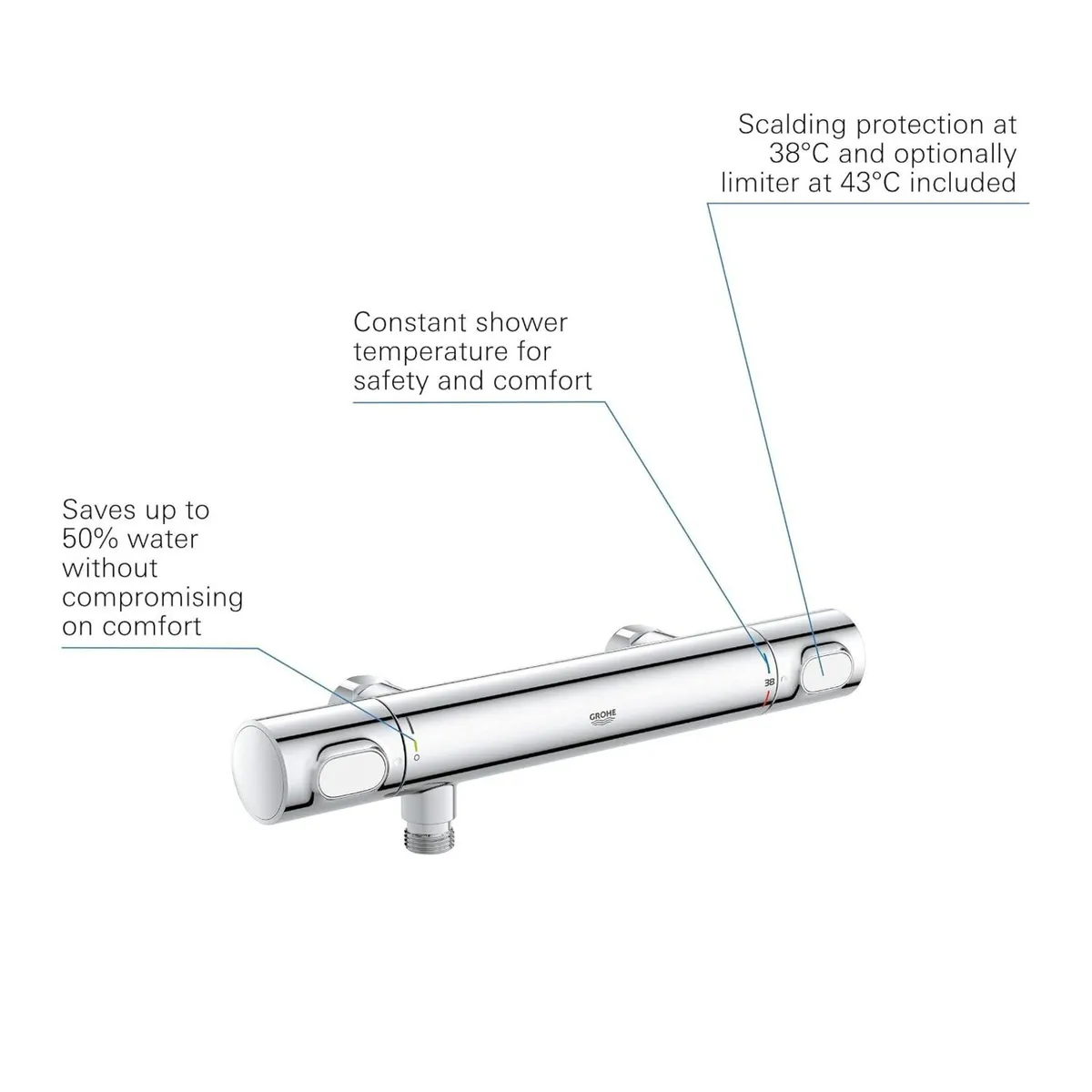 Precision Flow Exposed Thermostatic Shower Mixer - Image 3