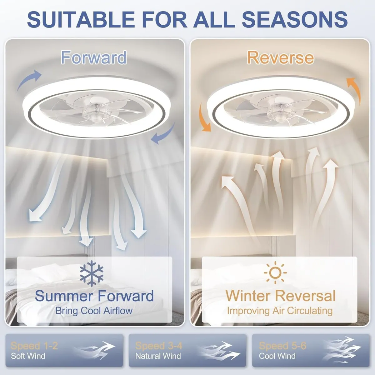 48CM Ceiling Fan with Lights Remote 50W 4000lm - Image 4