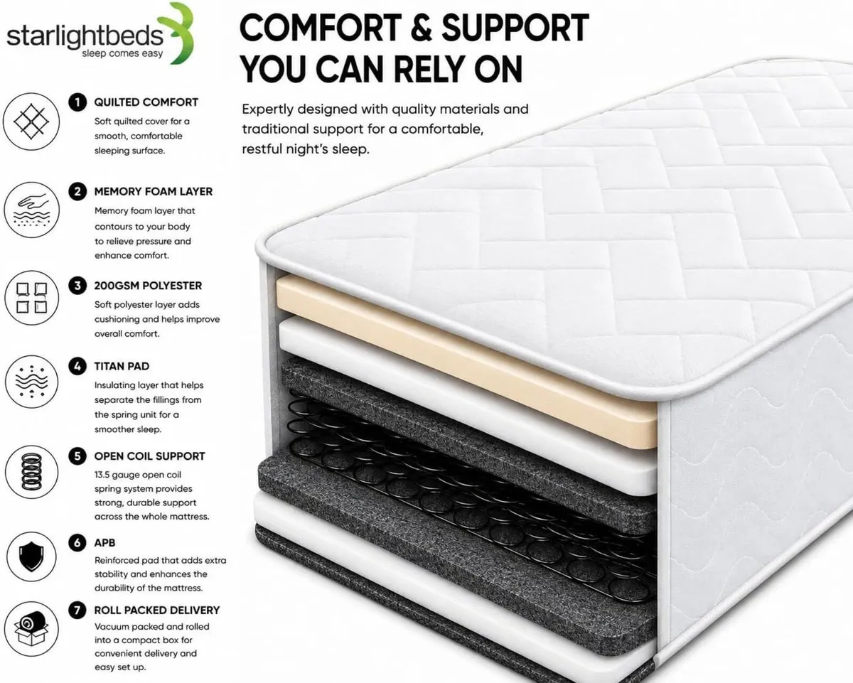Metro Tile Sprung Mattress - Image 4