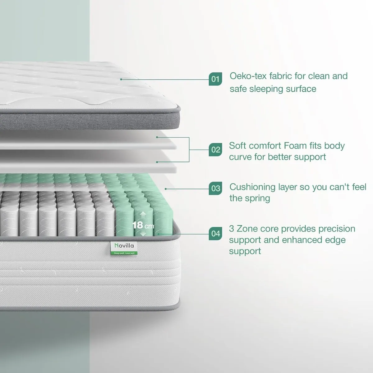Mattresses Pocket Sprung Mattress 3-Zone Firm - Image 2
