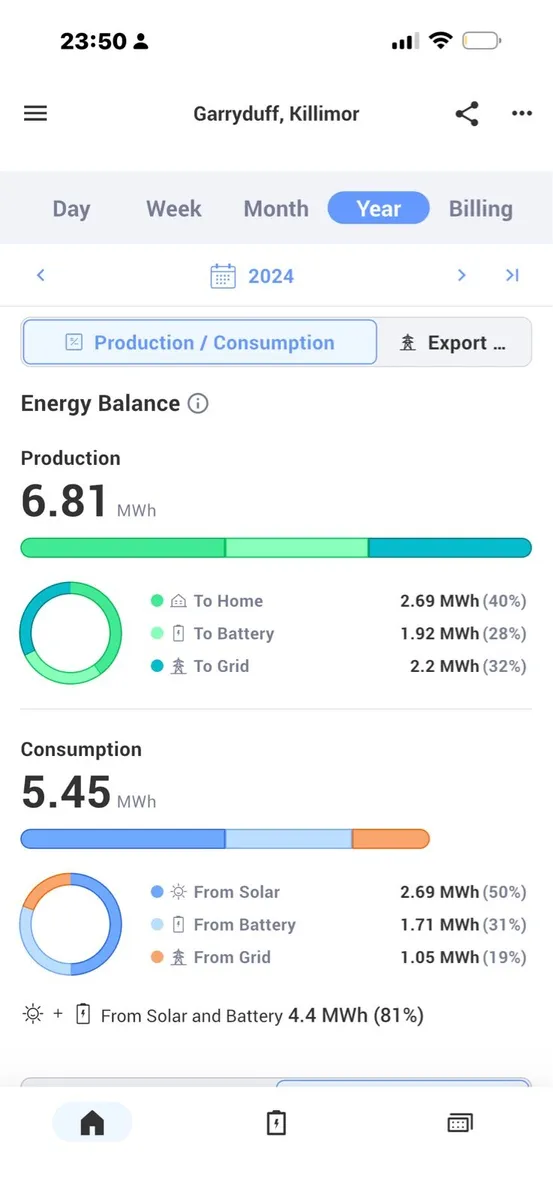 SolarEdge 7.8KW Solar PV System with 10Kw LG Batte - Image 4