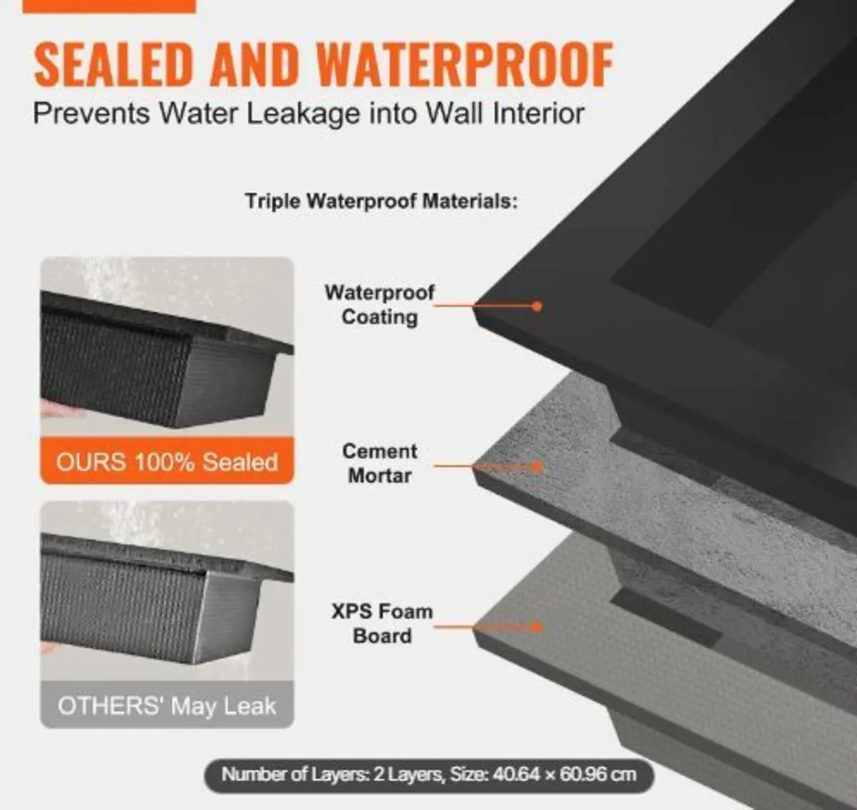 Shower Niche Ready for Tile 40.64 x 60.96 cm, - Image 2