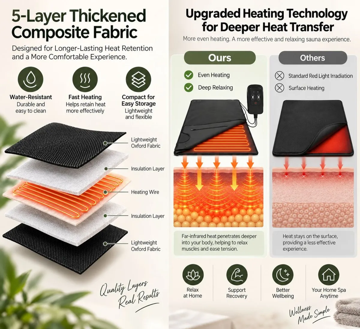 Portable Infrared Sauna Blanket with Arm Openings - Image 4