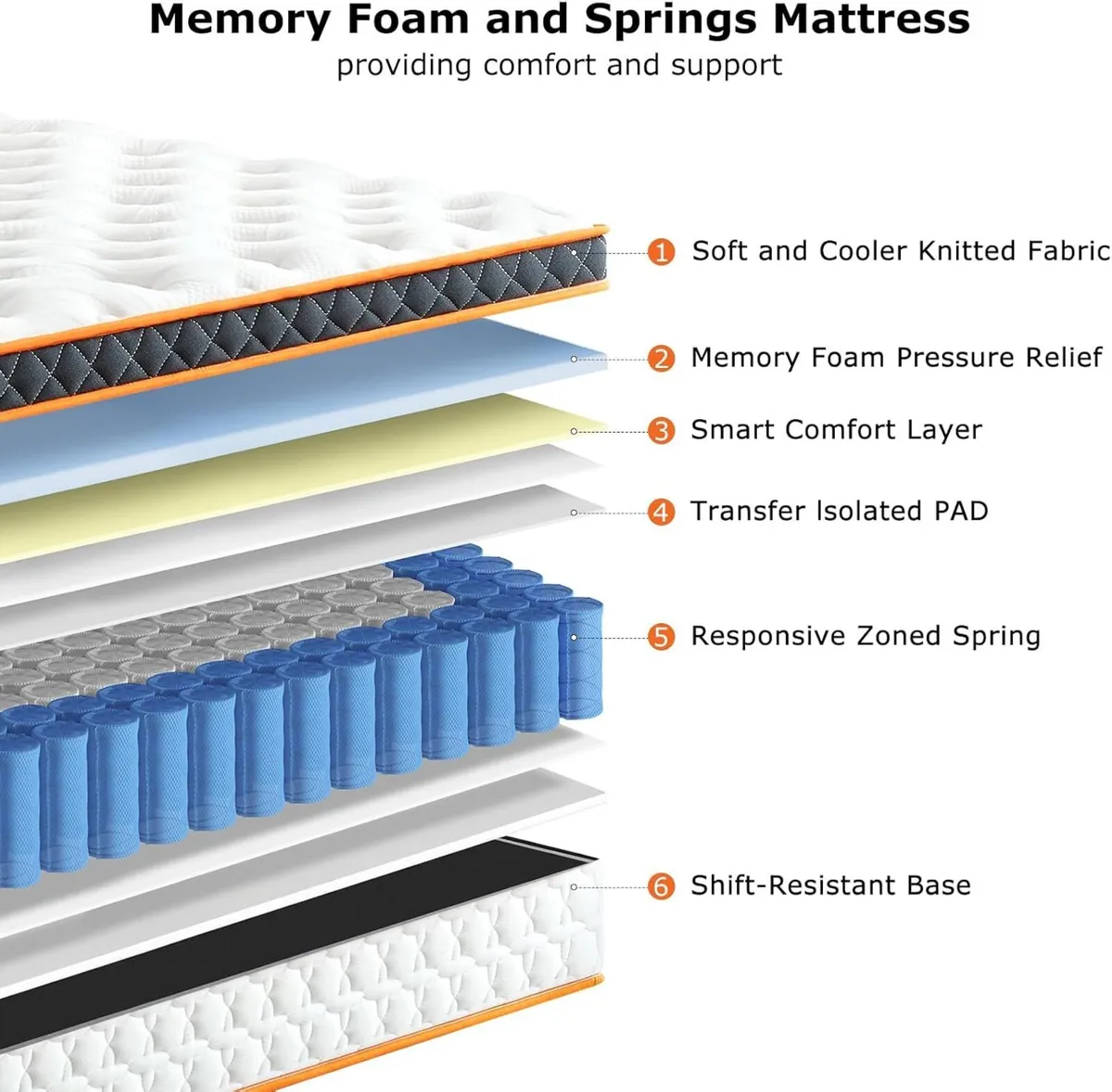 Mattress Gel Memory Foam Individually Pocket - Image 2