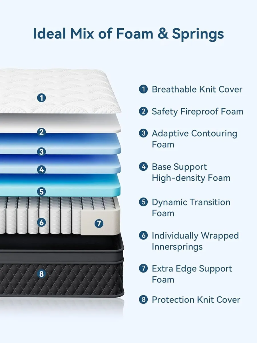 Mattress Medium Firm Hybrid with Memory - Image 2