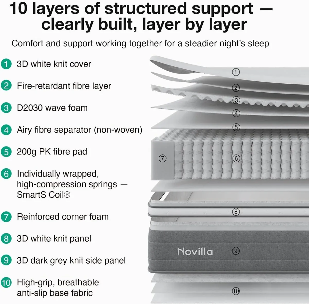 Mattress Medium Firm Memory Foam Hybrid - Image 3