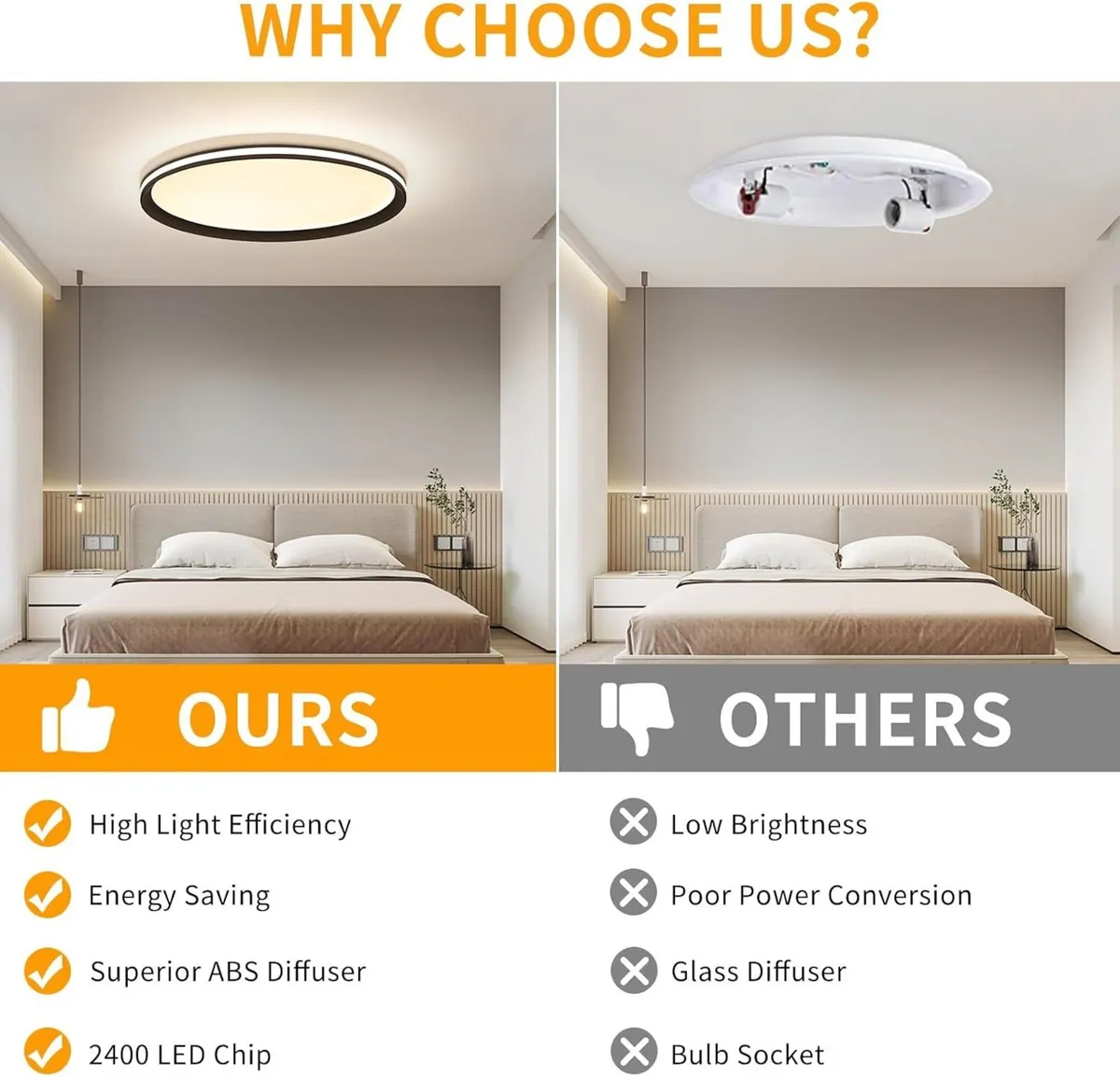 Full Spectrum Ceiling Light Modern Round LED - Image 4