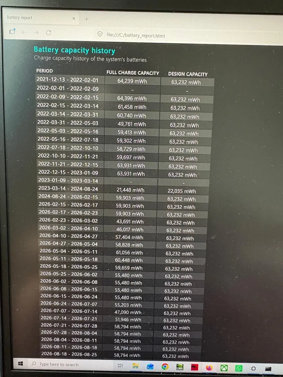 Msi Gp66 Leopard 11uh - Rtx 3080 - Image 3