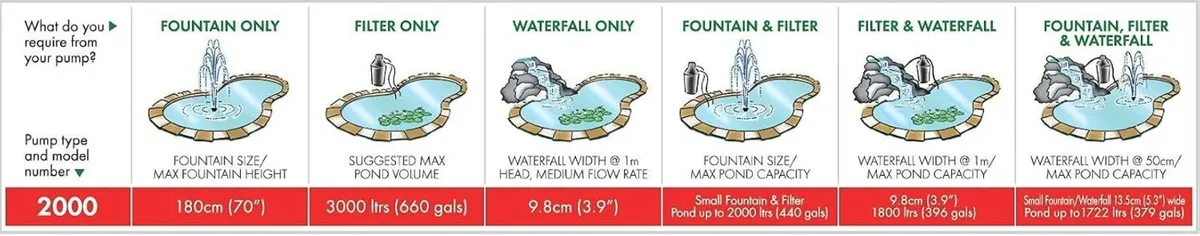 Minipond Pump in Pond with the Maximum Volume - Image 3