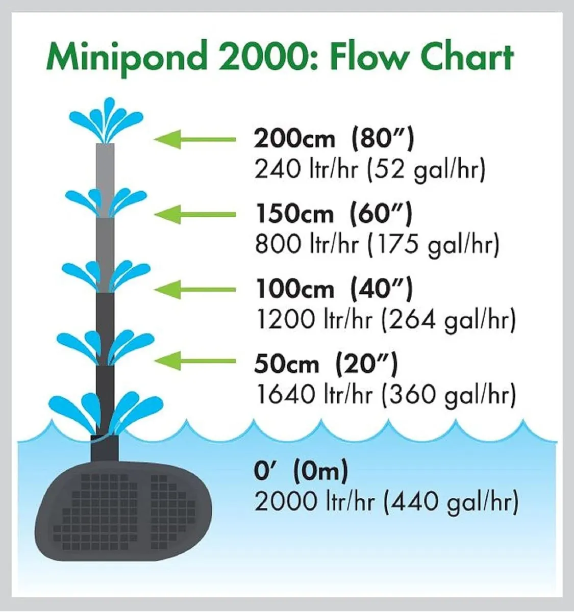 Minipond Pump in Pond with the Maximum Volume - Image 4