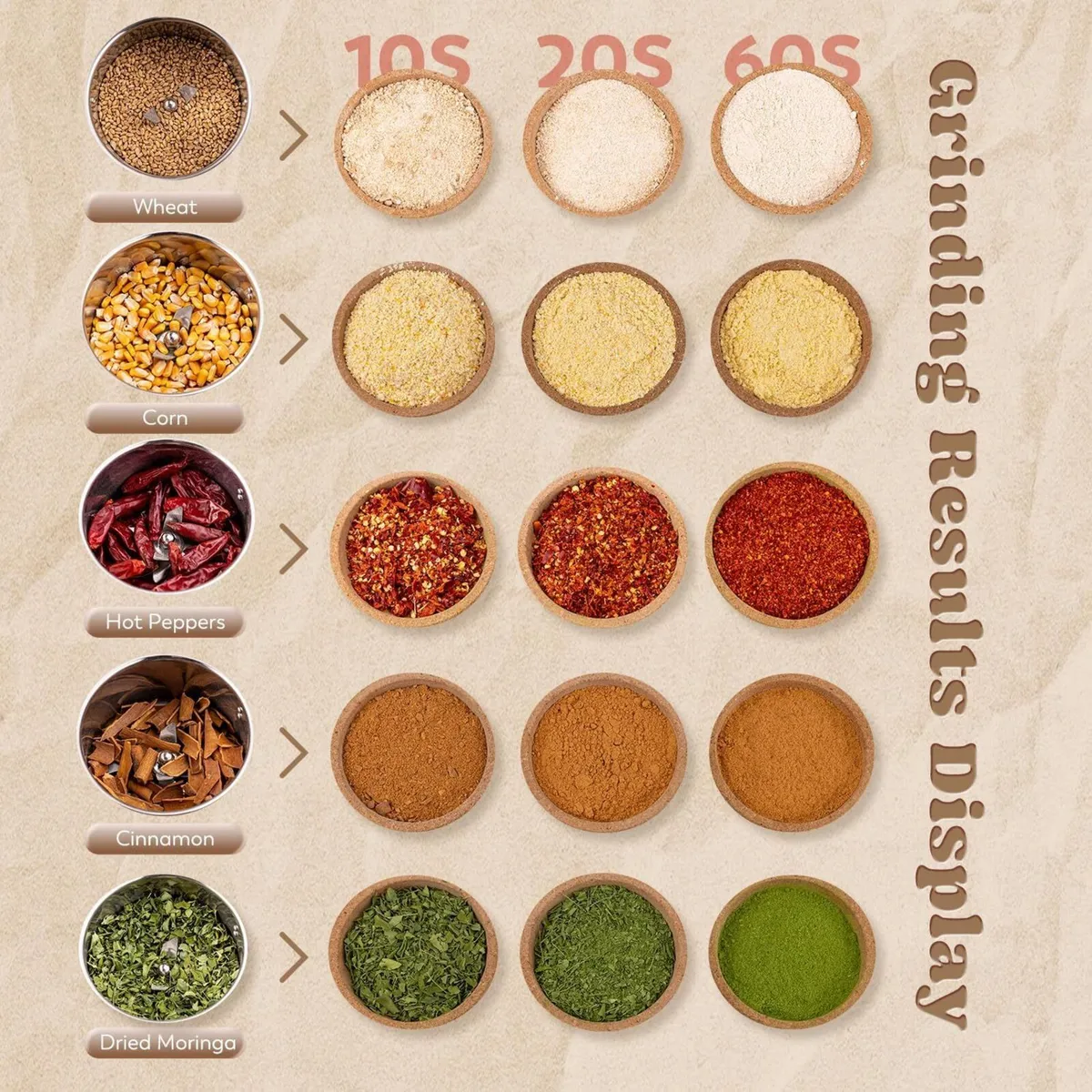 700g Electric Grain Grinder Stainless Steel 220V - Image 4