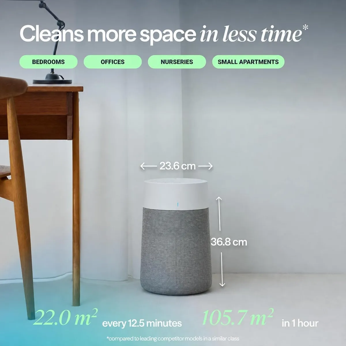 511i Max Smart Wifi Air Purifier Hepasilent Dual - Image 2