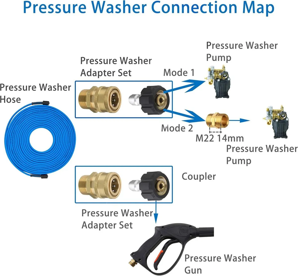 Pressure Washer Hose 100FT 30m X 1 4 - Image 3