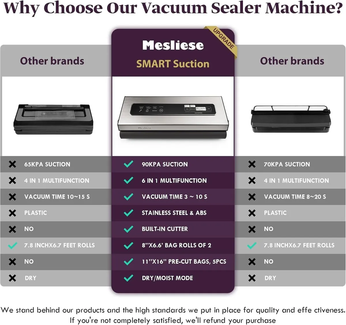 6in1 Vacuum Sealer Dry Moist Modes 2 Bag - Image 2