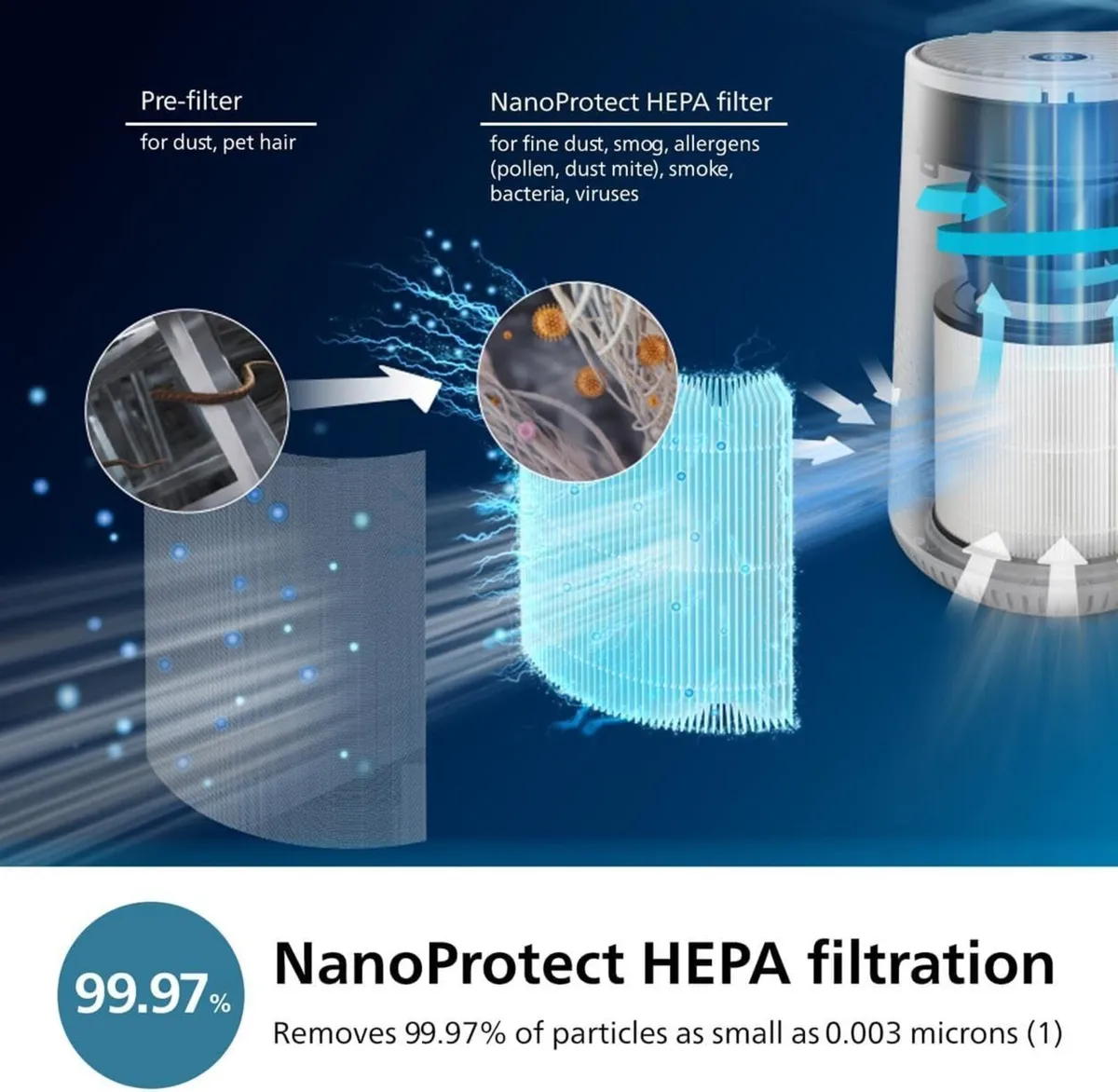 Air Purifier 600 Series Hepa Covers 44m² App - Image 4