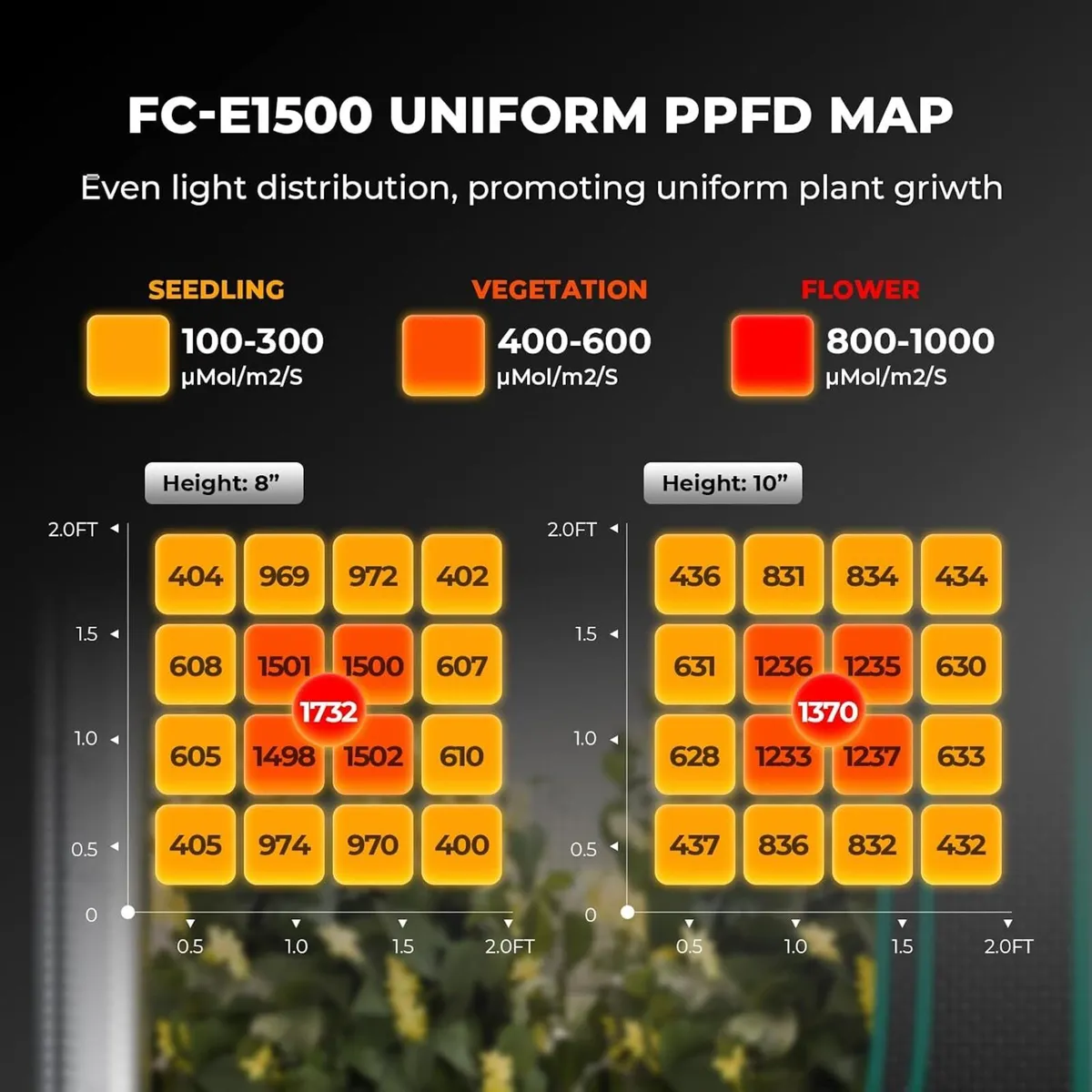 LED Grow Light 2x2FT Full Spectrum Lights Bar - Image 2