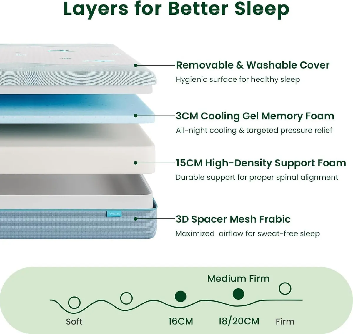 20CM Ocean-Inspired Memory Foam Mattress Medium - Image 3