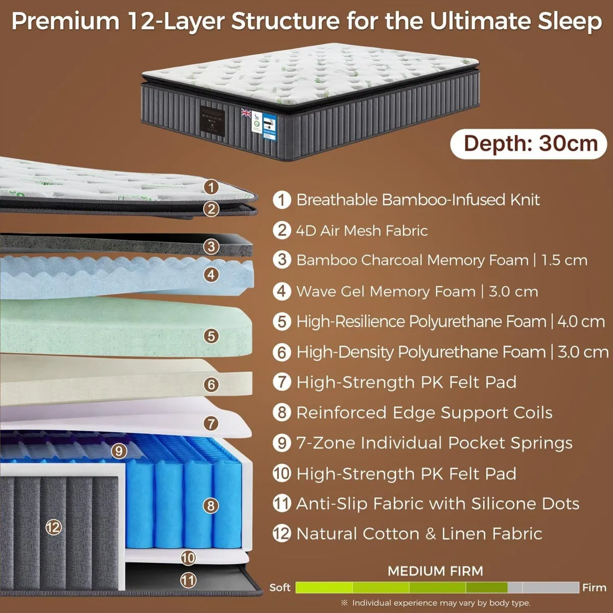 Luxe Pillow Top Mattress Orthopaedic Hybrid - Image 3