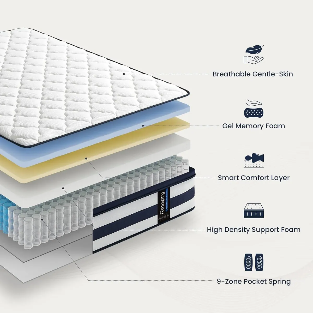 Mattress Memory Foam Srpung 12 Inch Hybrid - Image 3