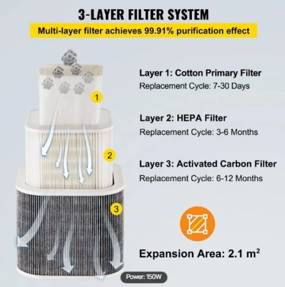 Solder Fume Extractor, 150W 106 CFM Smoke - Image 2