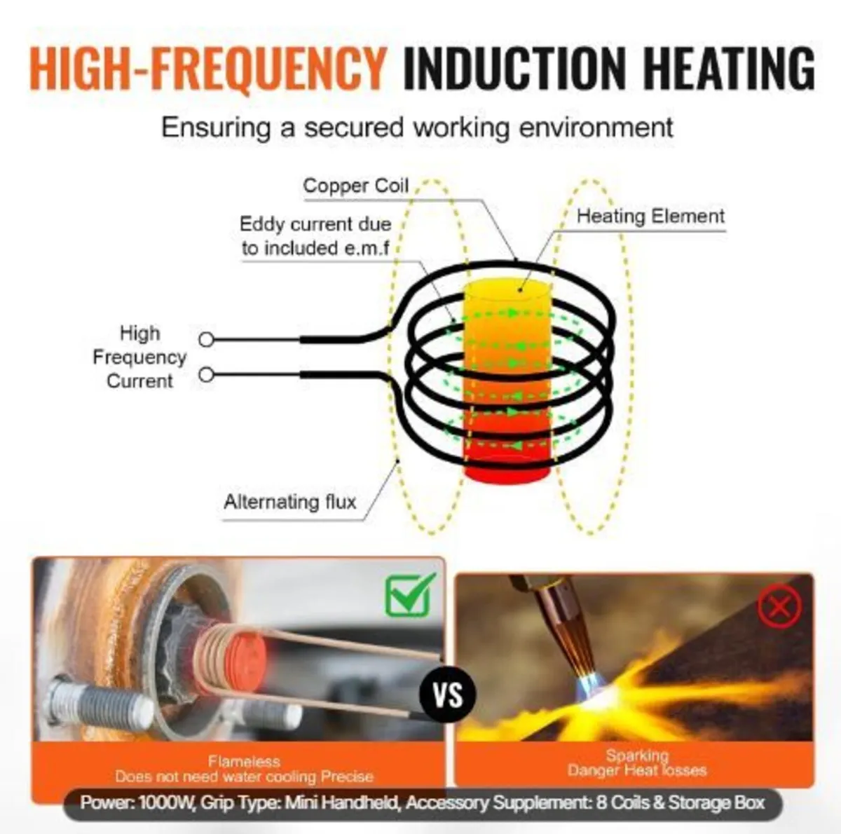 Magnetic Induction Heater Kit, 1000w - Image 4
