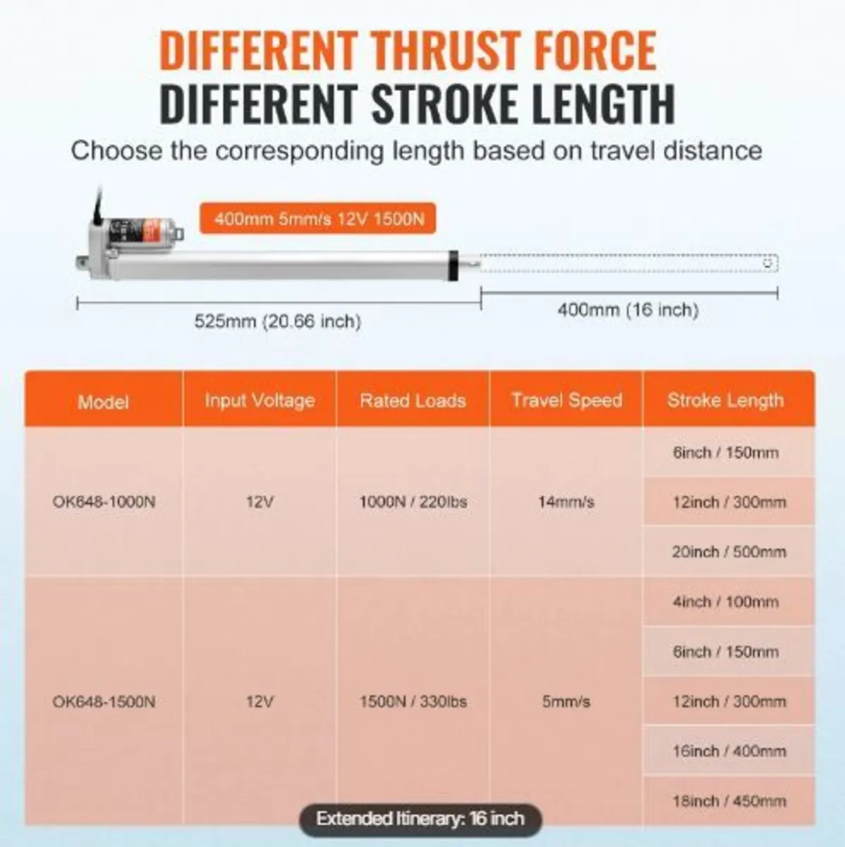 Linear Actuator 12V 40.6 cm High Load - Image 4
