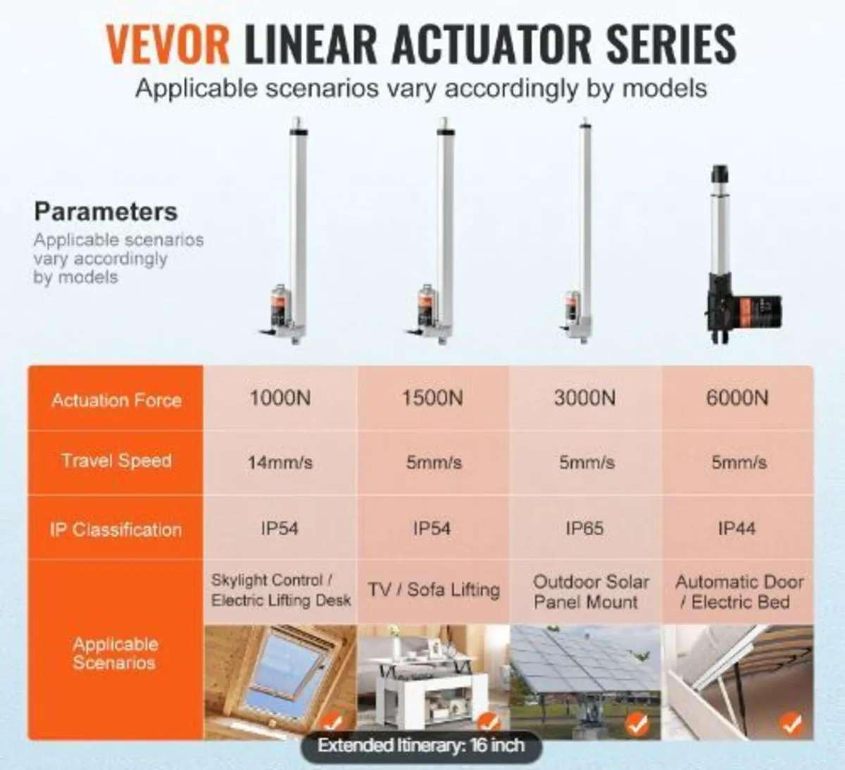 Linear Actuator 12V 40.6 cm High Load - Image 2