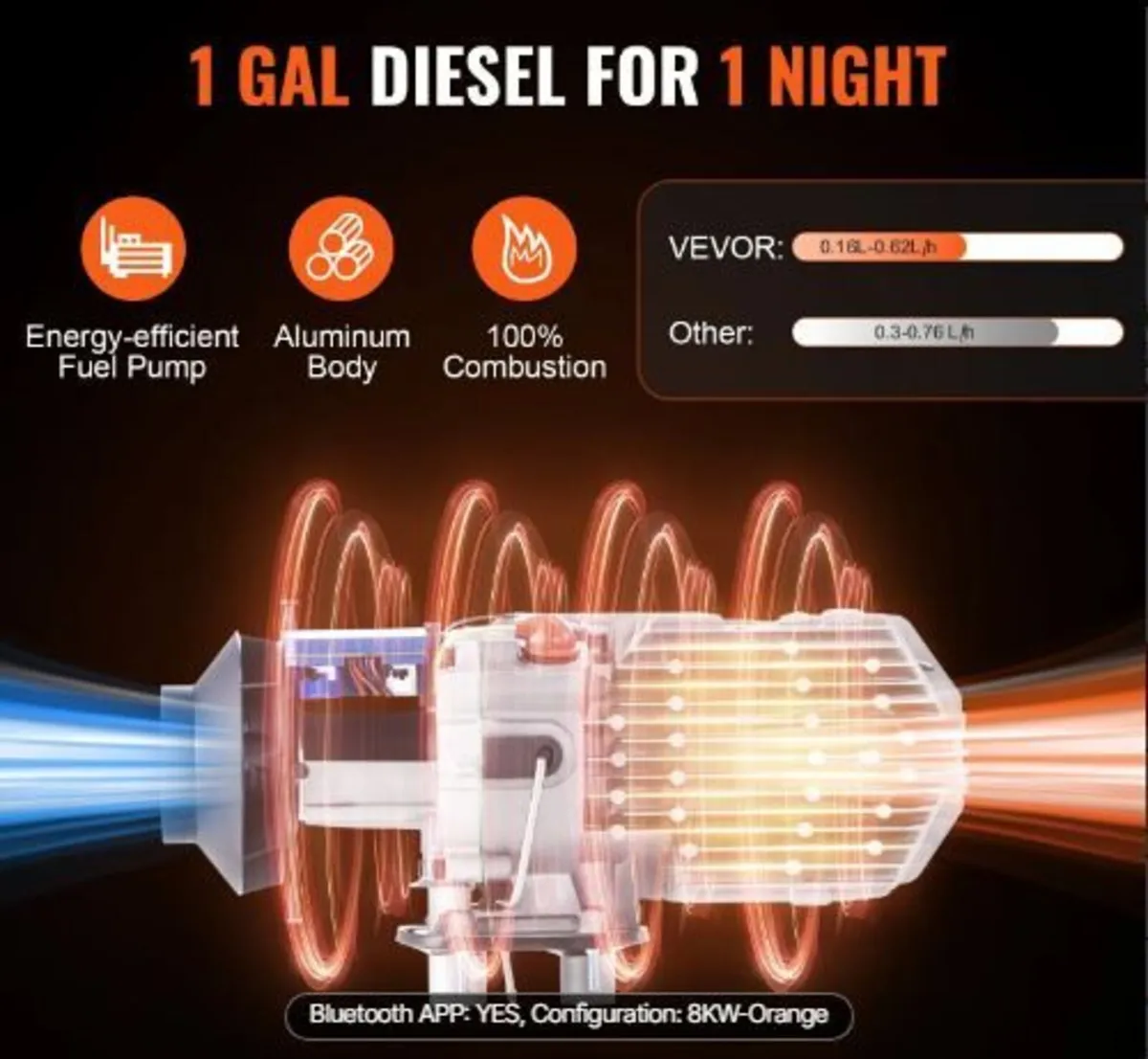 Bluetooth App Control Diesel Air Heater, 12V 5-8K - Image 2