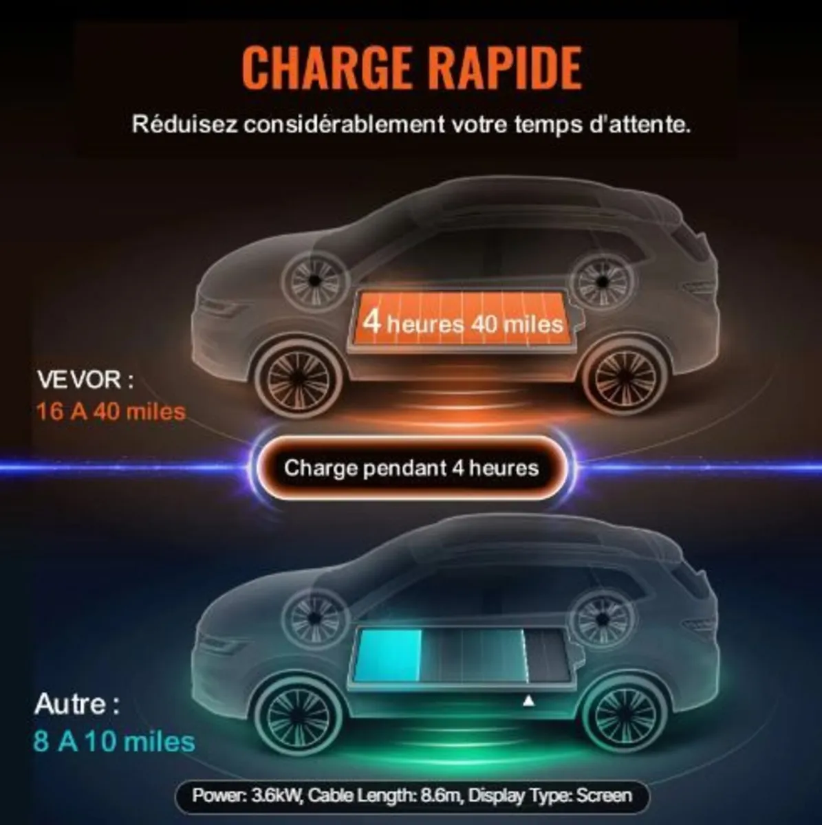 Portable EV Charger Type 2, 16A 3.7 kW, - Image 3