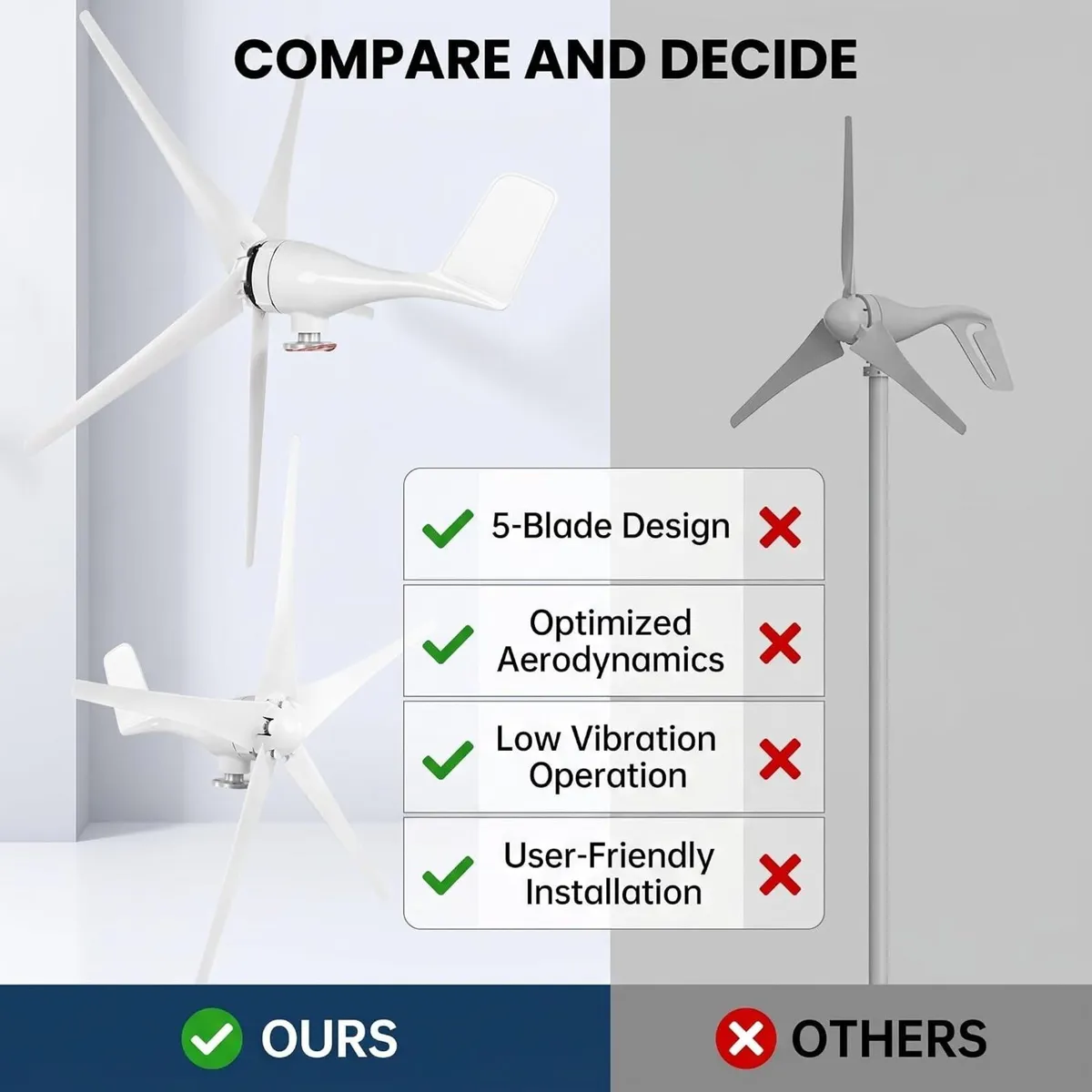 Wind Generator 800W 5 Blade Low Speed Turbine - Image 3