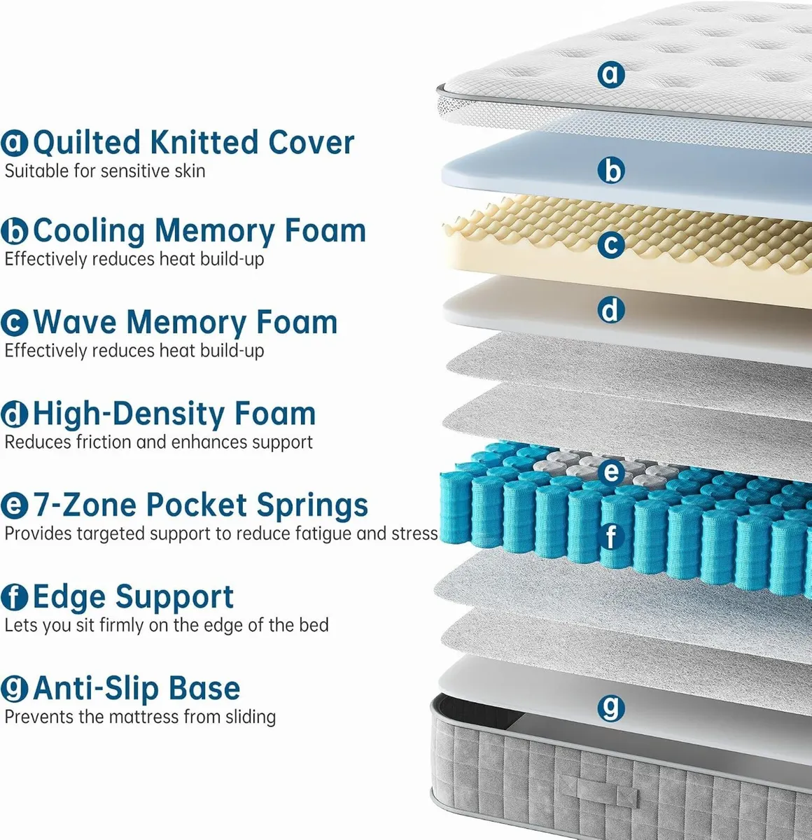 Mattress Medium Firm 7-Zone Support Hybrid - Image 3