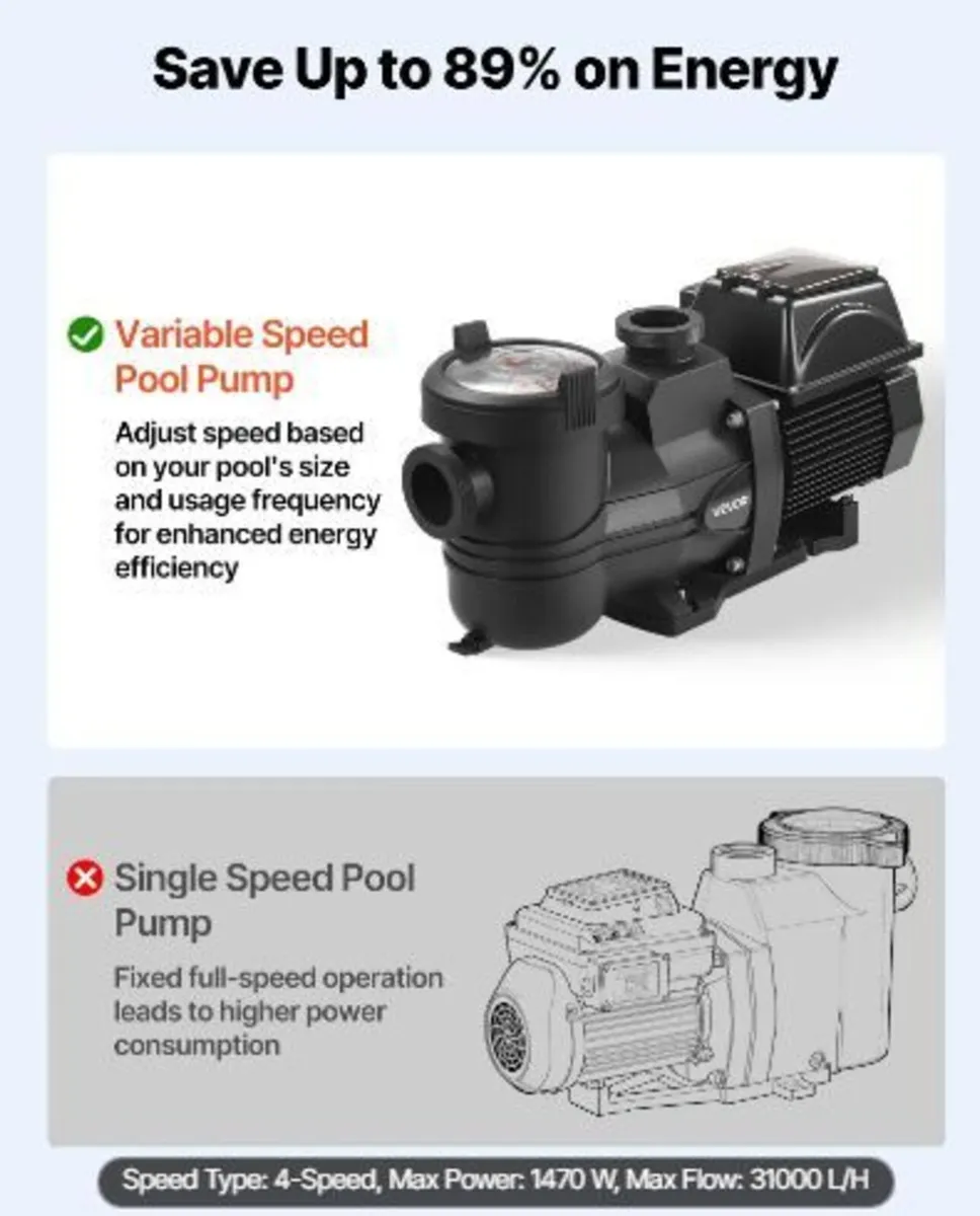 Variable Speed Pool Pump, 1650W - Image 3
