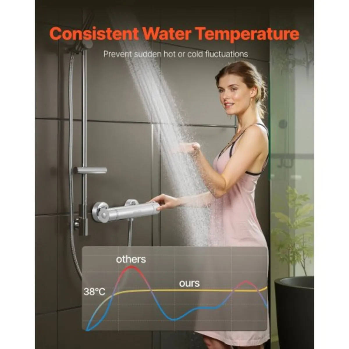 Thermostatic Shower Faucet Valve, 38℃ Secure Lock - Image 2
