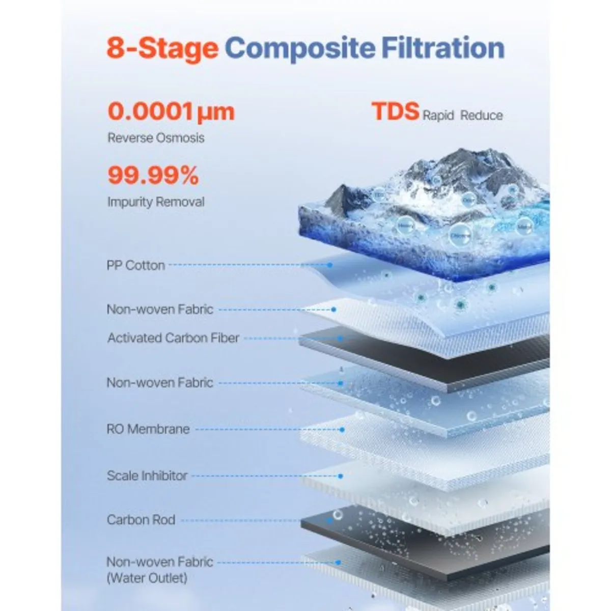 Reverse Osmosis System, 600 GPD 8-stage Tankless R - Image 3