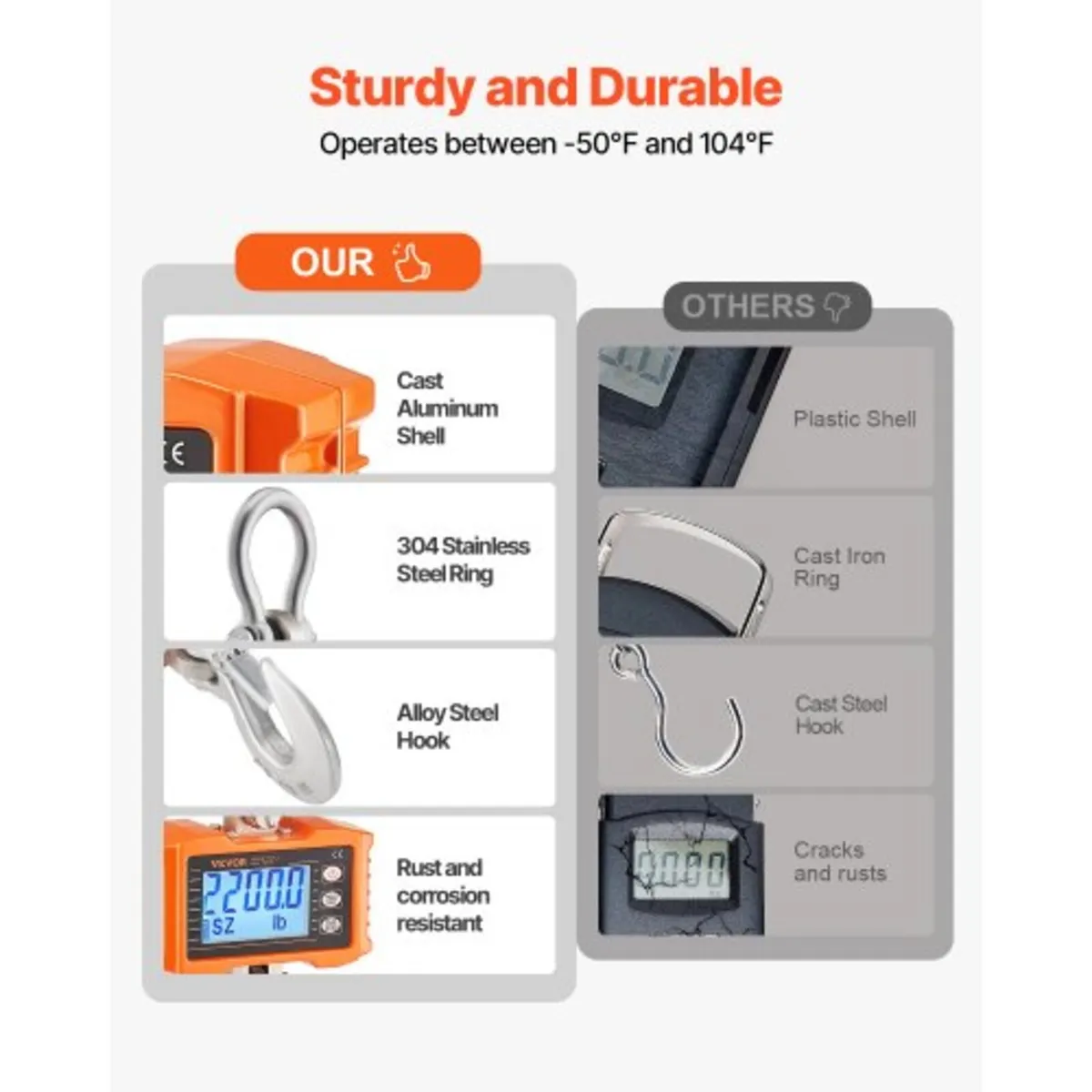 Digital Crane Scale, 2200 lbs/1000 kg, Industrial - Image 4