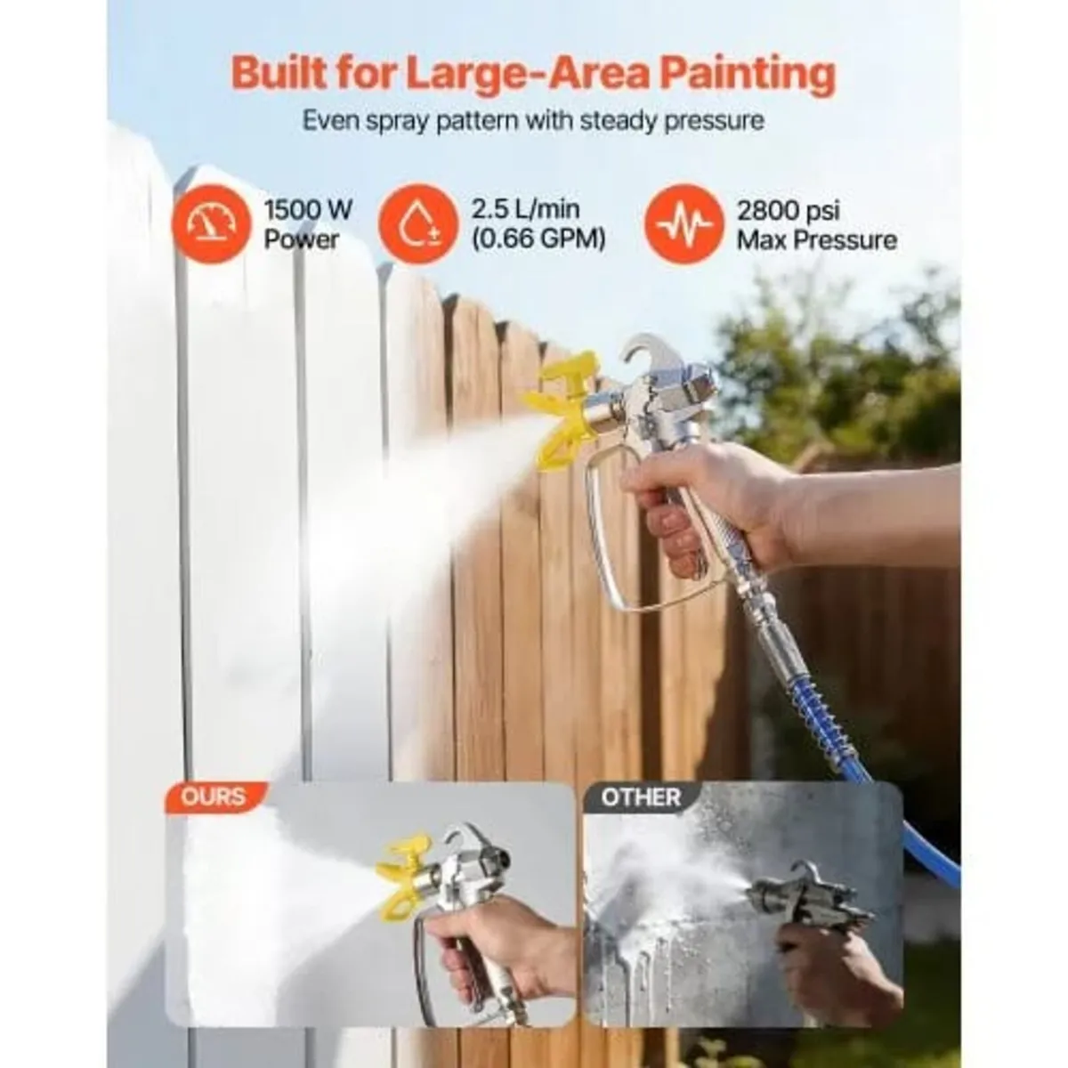 Diaphragm Airless Paint Sprayer, 1500 W Efficient - Image 2