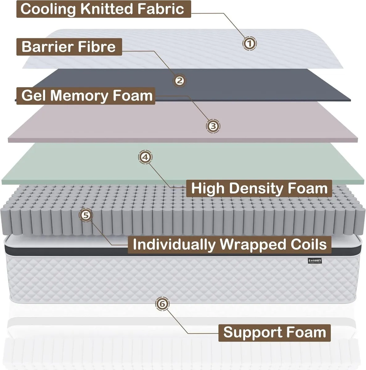 Folding Mattress Tri-Fold with Two Layer Memory - Image 4
