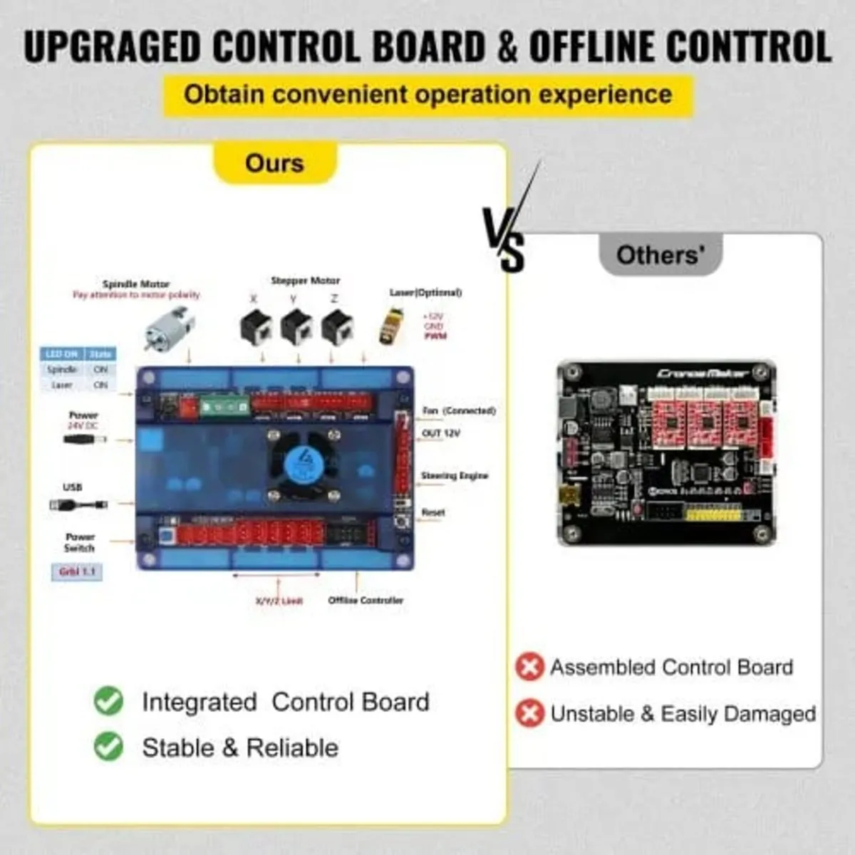 CNC 3018 Pro 300×180×45mm CNC Machine GRBL Control - Image 2