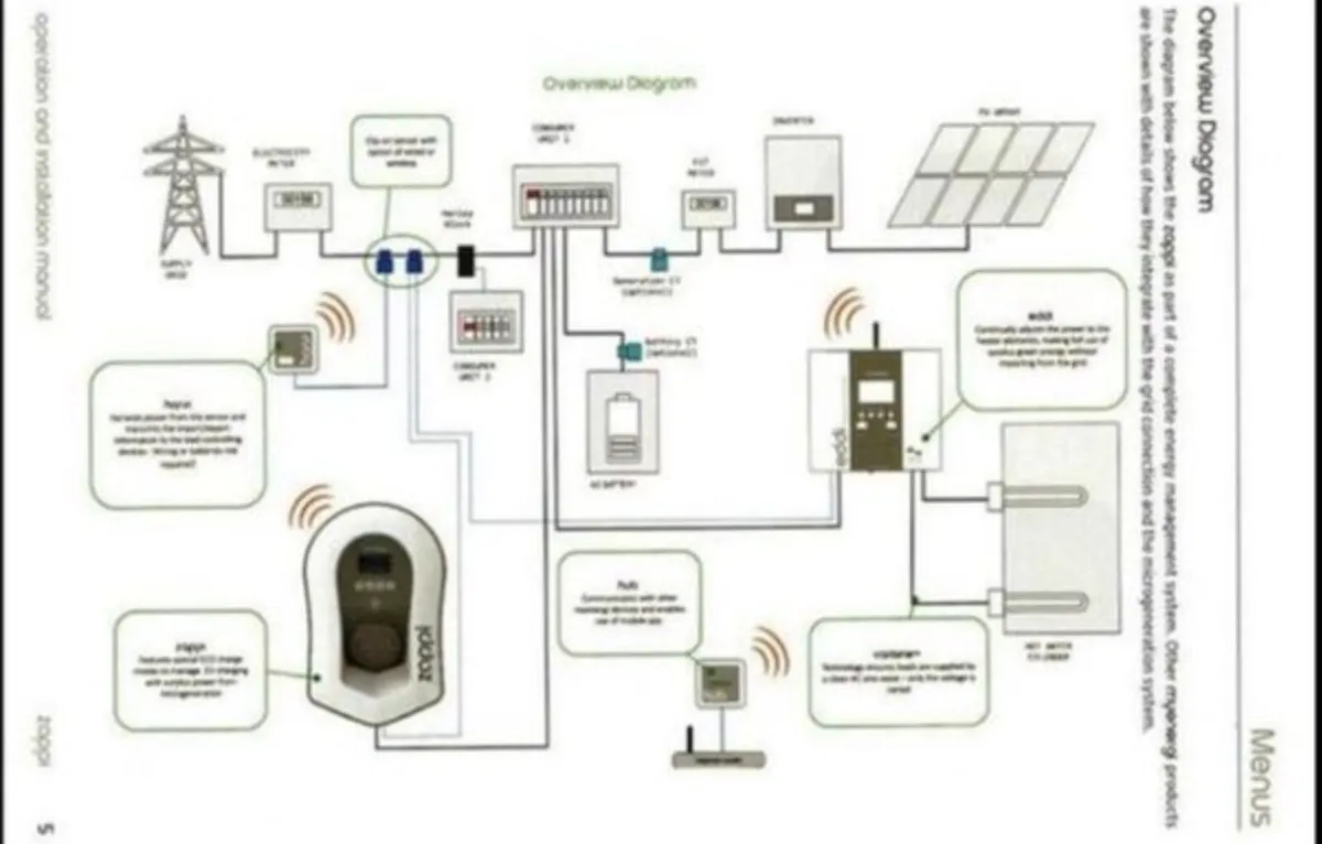 Zappi EV Charger 7kW - 22kW no cable type! - Image 2