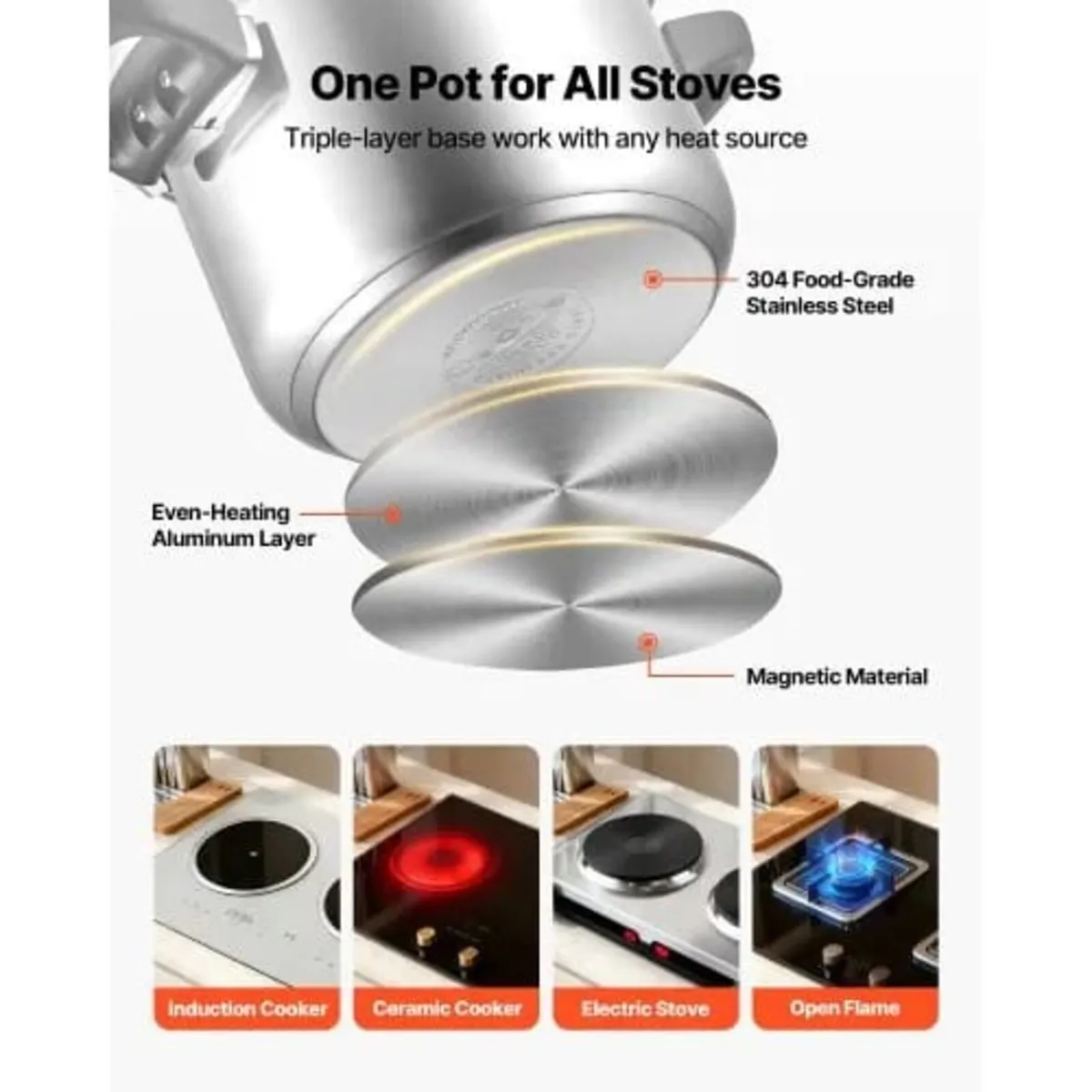 6 Pack Hotel Pans, 1/3 Size Anti-Jam Steam Pan, 0. - Image 4