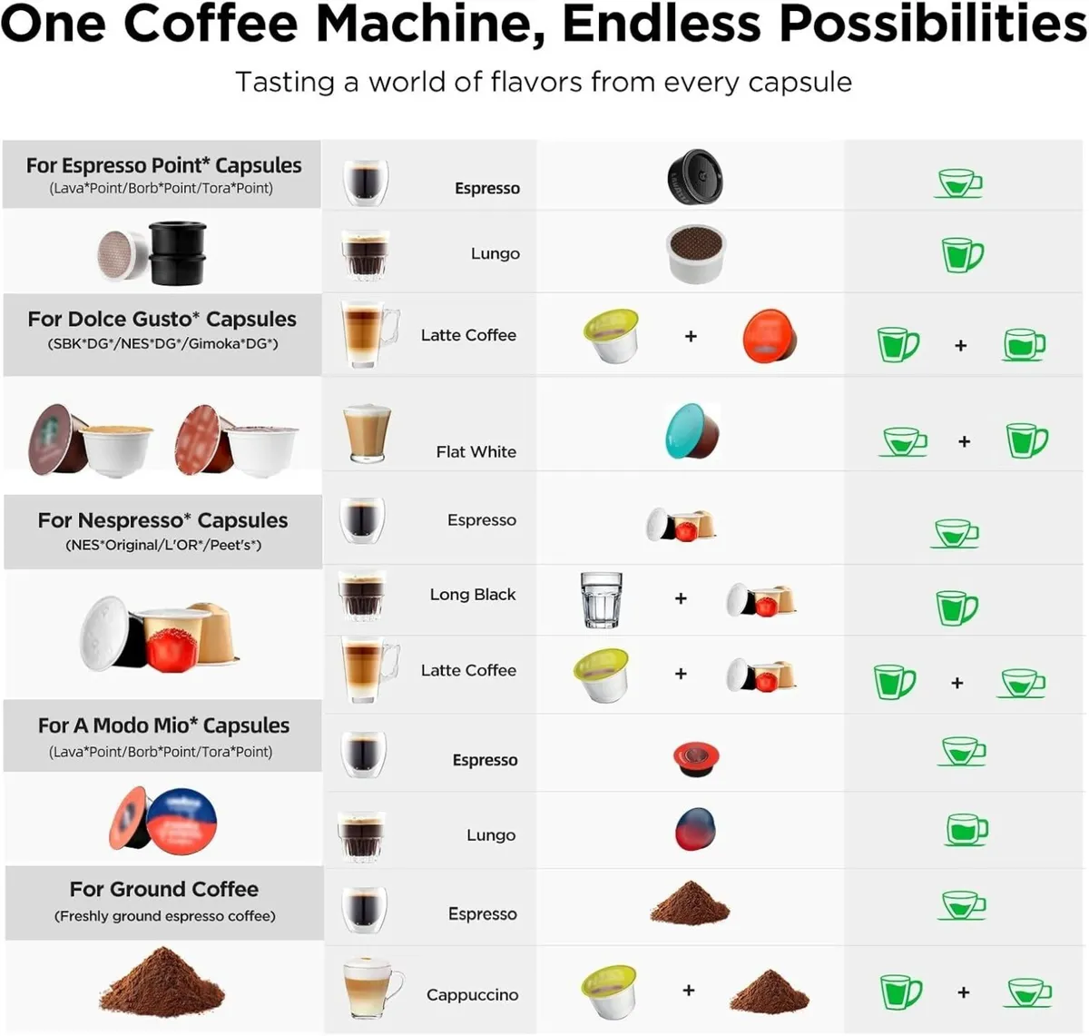 Warriors1 5 in 1 Pod Coffee Machines - Image 3