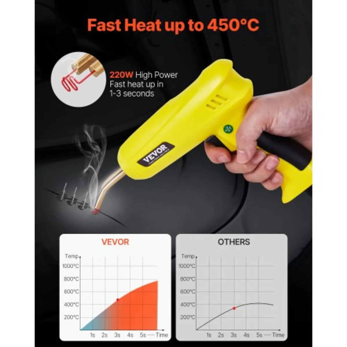 Plastic Welding Kit, 220W Plastic Welder Gun with - Image 3