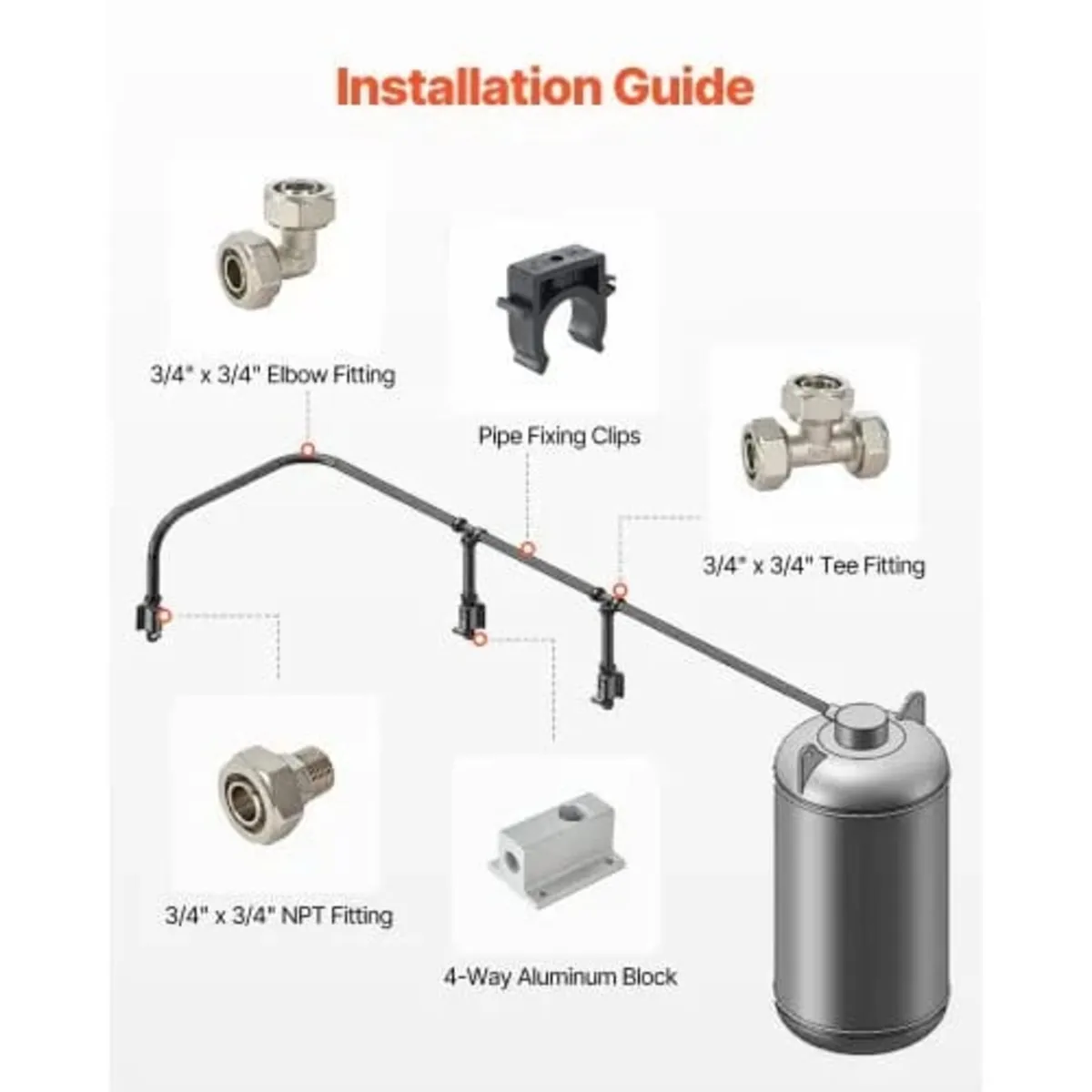 Air Compressor Line Kit, 100FT x 3/4", HDPE-Alumin - Image 3