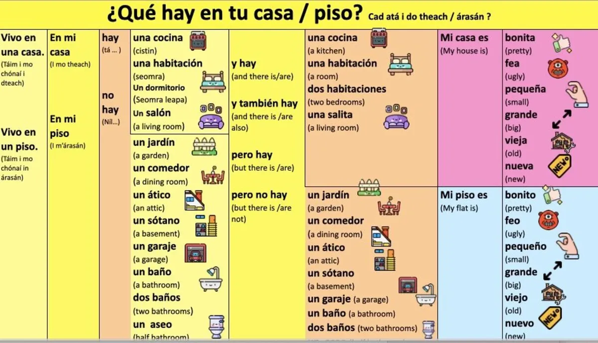 Irish and Spanish online grinds - Image 3