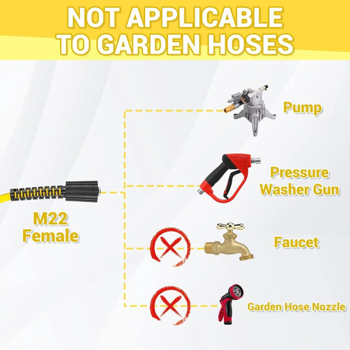 Pressure Washer Hose 25FT X 1 4" - Image 4