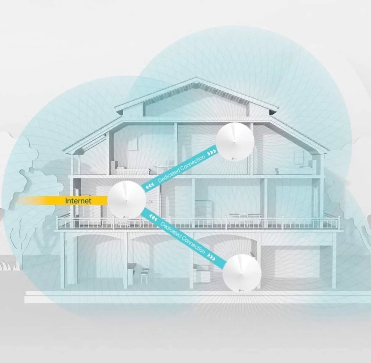 TP-Link Deco Mesh WiFi Bundles - Image 1