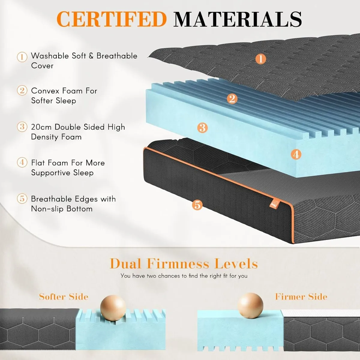 Memory Foam Mattress Thickness Medium-Soft Firm - Image 4