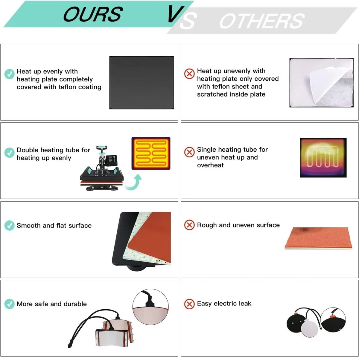 8-in-1 Multi-Function Heat Press Machine - Image 2